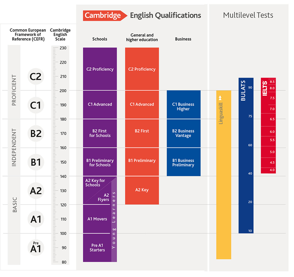 Cambridge English