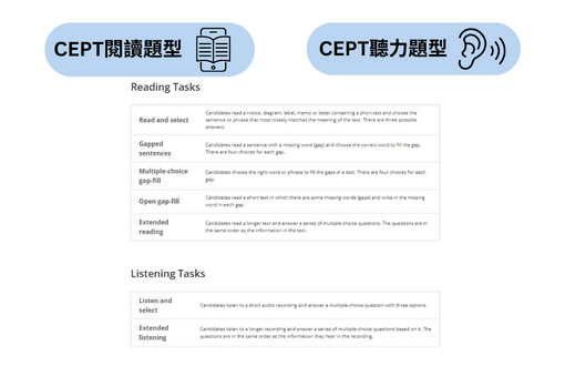 劍橋分級測驗CEPT機關專案場次團體報考申請